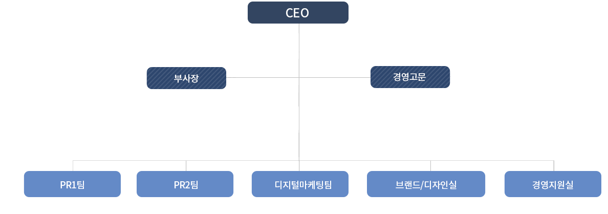 조직도